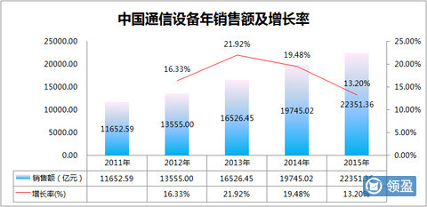 中國(guó)制造2025與A股投資機(jī)遇 聚焦通信設(shè)備領(lǐng)域