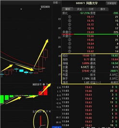 熱點追蹤 鳳凰光學等五股異動背后的市場信號與行業觀察